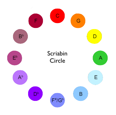 Scriabin circle